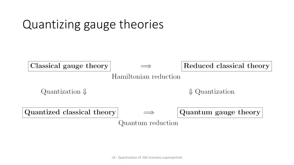 quantizing gauge theories
