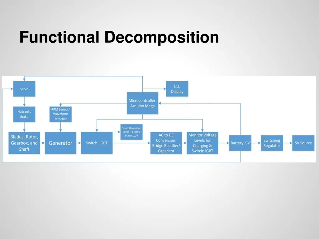 functional decomposition