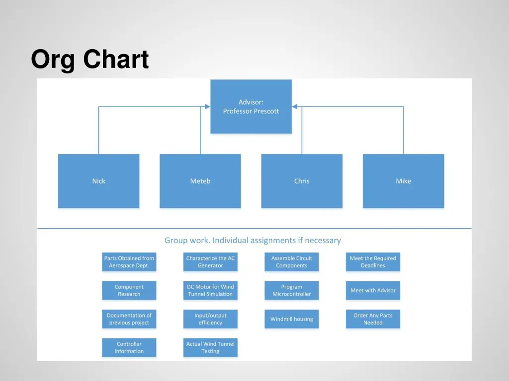 org chart