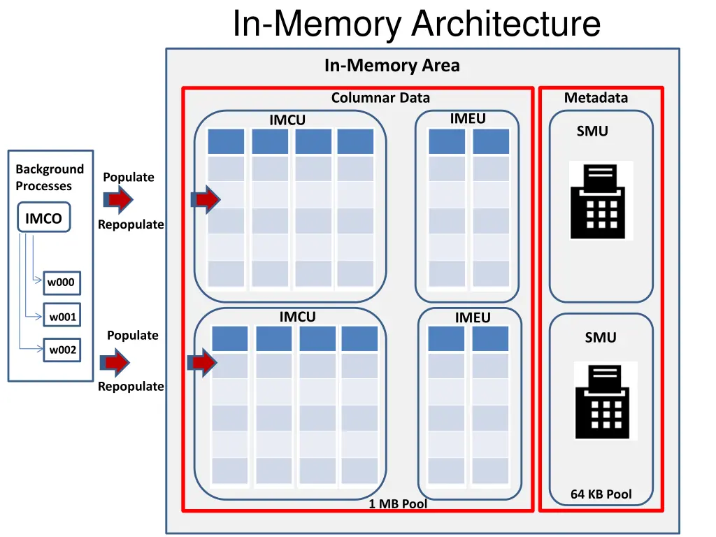 in memory architecture 1