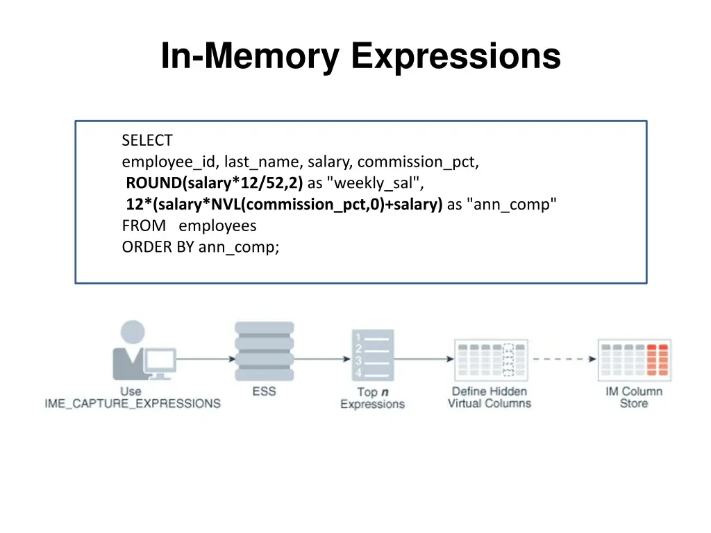 in memory expressions 2