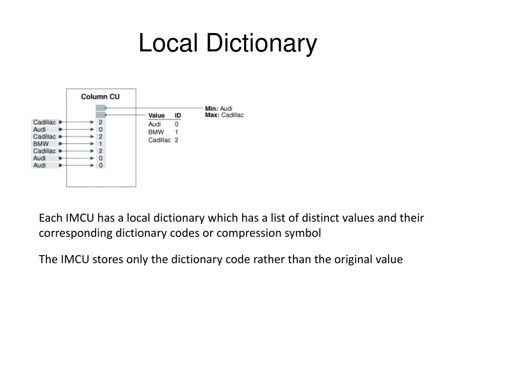 local dictionary