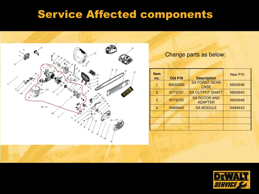 service affected components