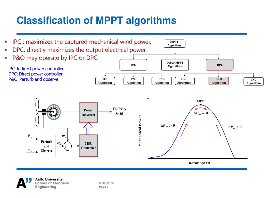 classification of mppt algorithms