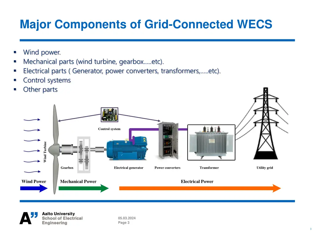 major components of grid connected wecs