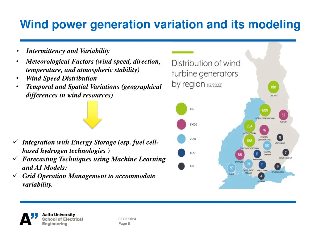 wind power generation variation and its modeling