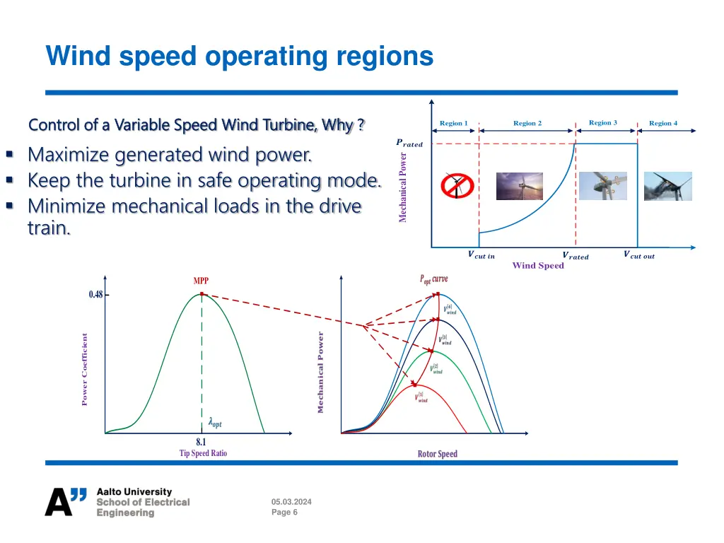 wind speed operating regions