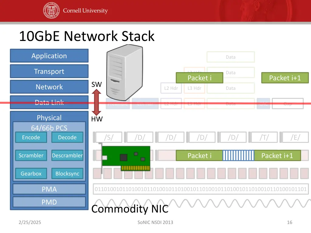 10gbe network stack 1