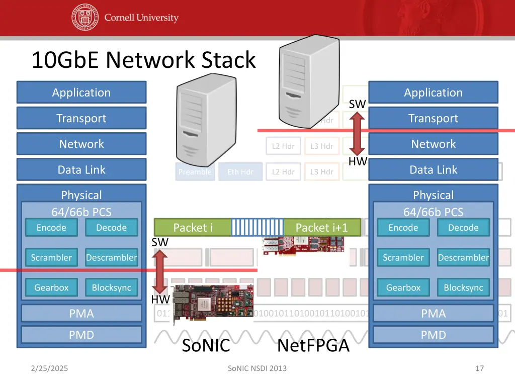 10gbe network stack 2