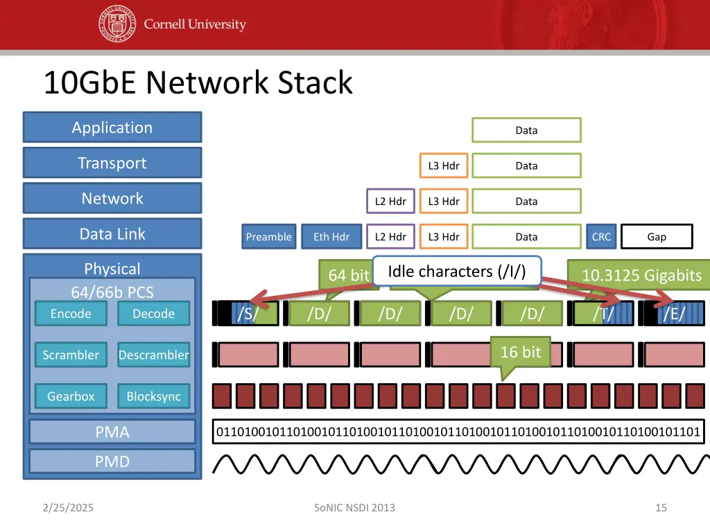 10gbe network stack