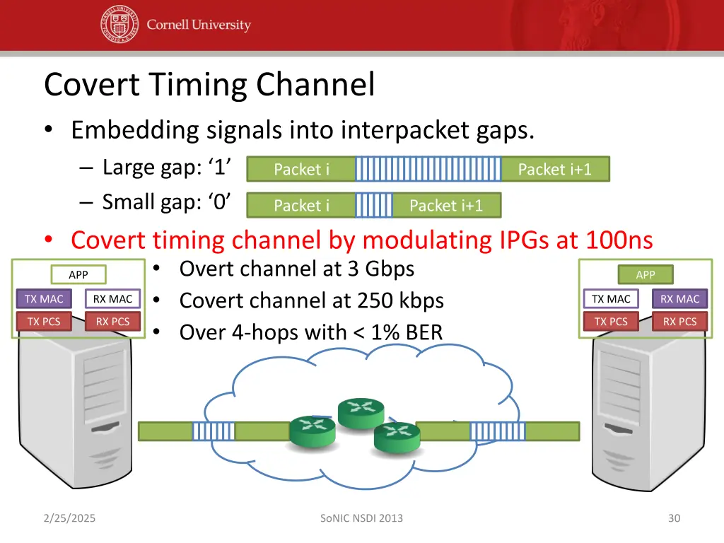 covert timing channel embedding signals into