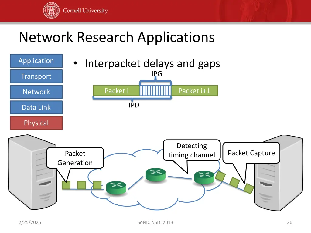 network research applications