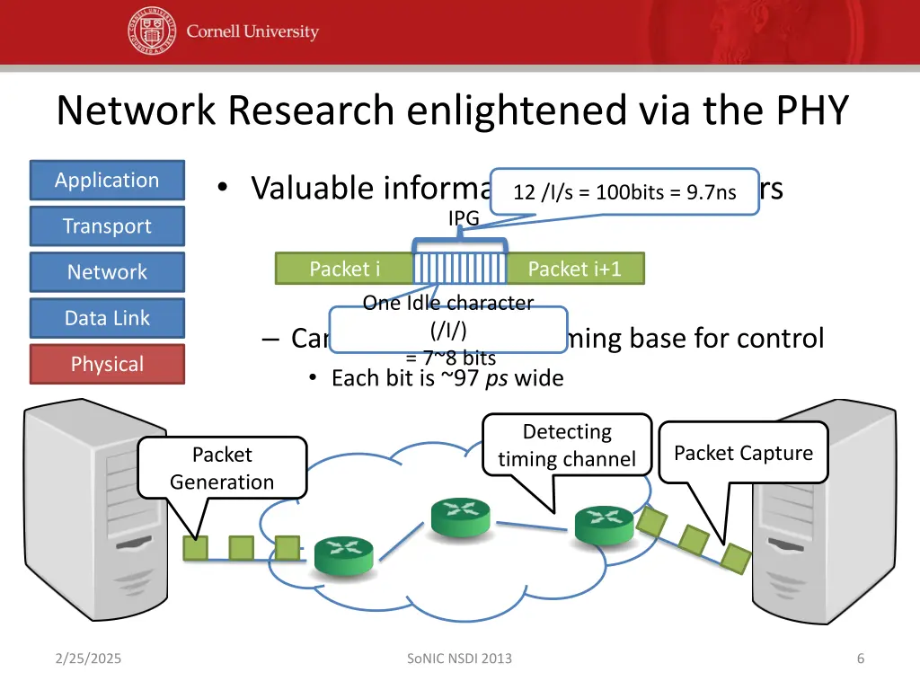 network research enlightened via the phy 1