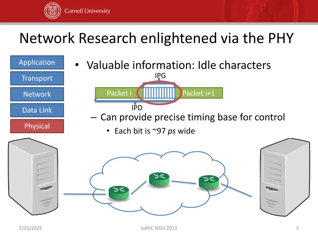 network research enlightened via the phy