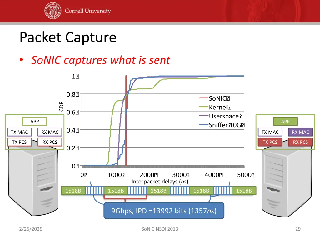 packet capture