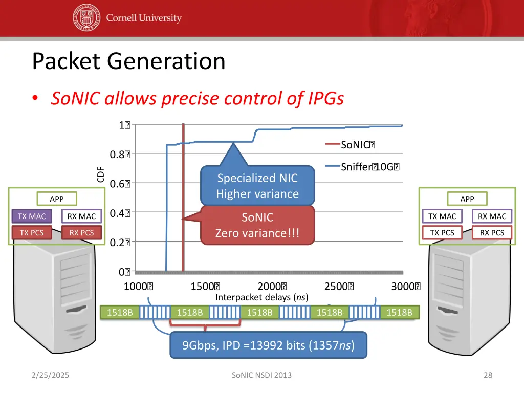 packet generation