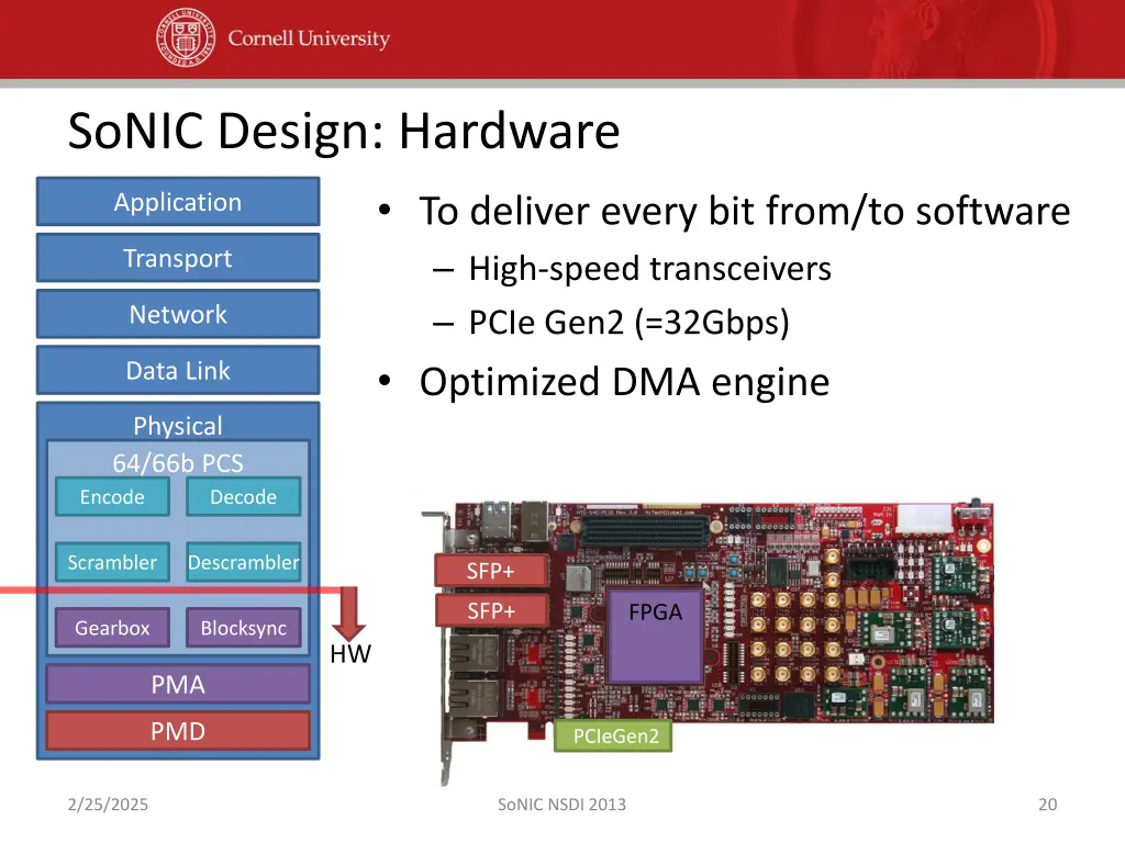 sonic design hardware