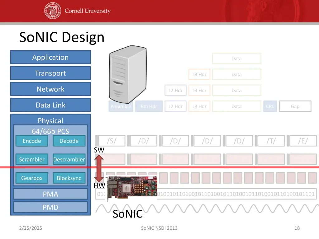 sonic design
