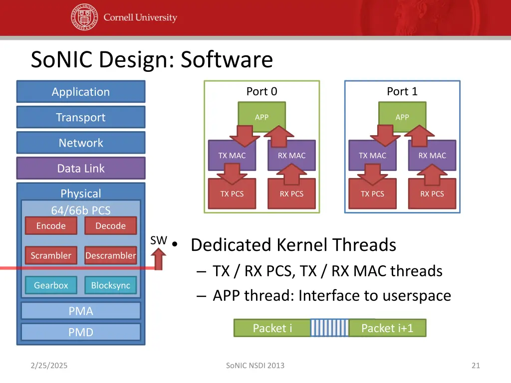 sonic design software