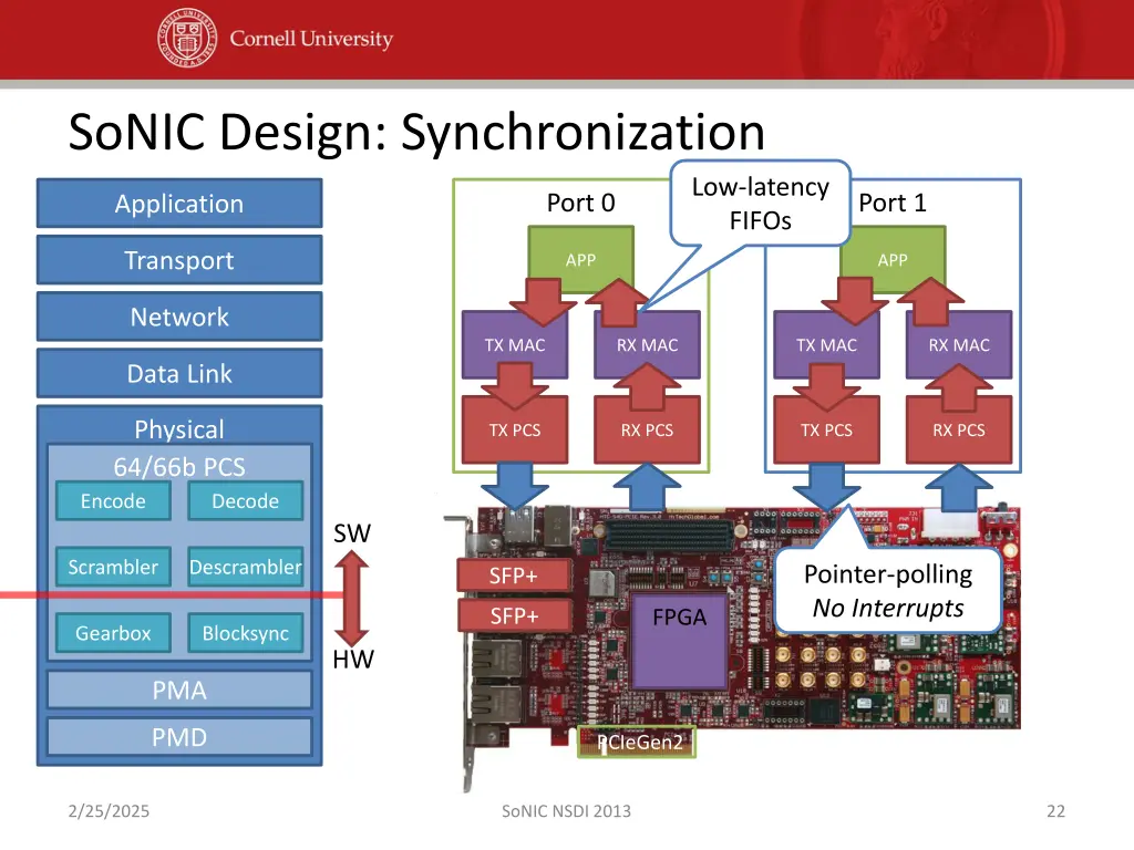 sonic design synchronization