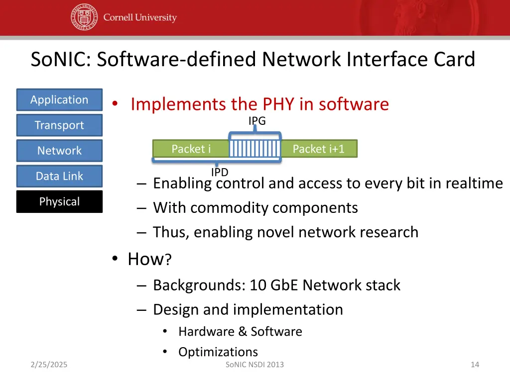 sonic software defined network interface card