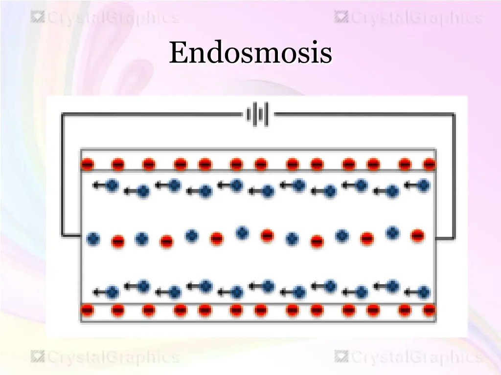endosmosis