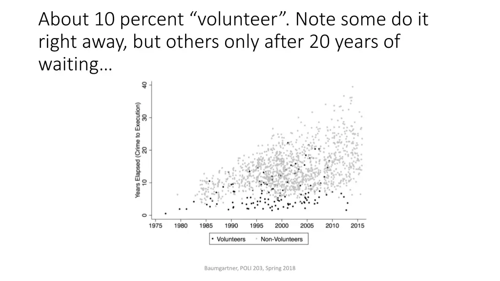 about 10 percent volunteer note some do it right