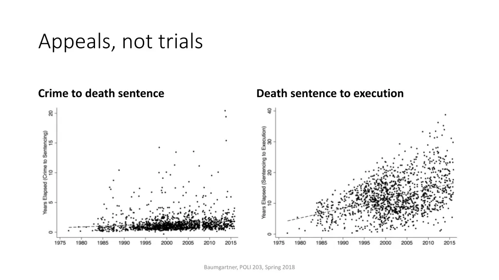 appeals not trials