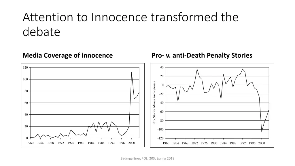 attention to innocence transformed the debate