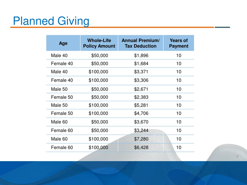 planned giving 4