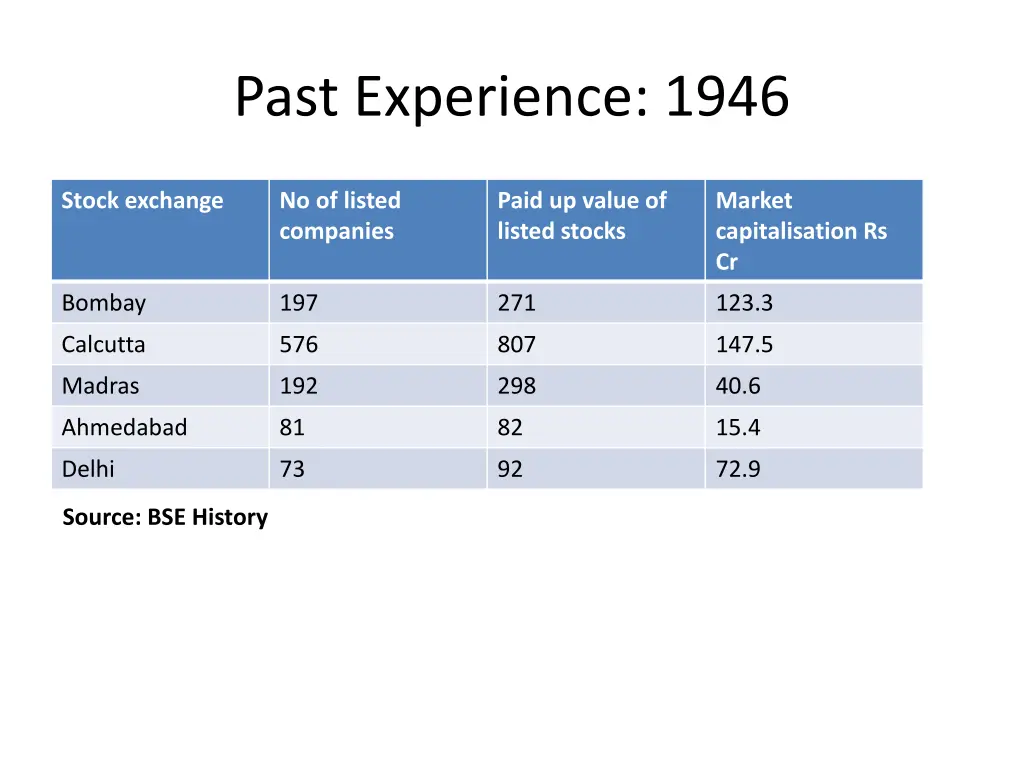 past experience 1946