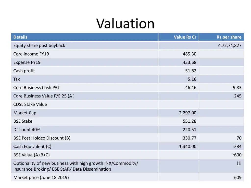 valuation