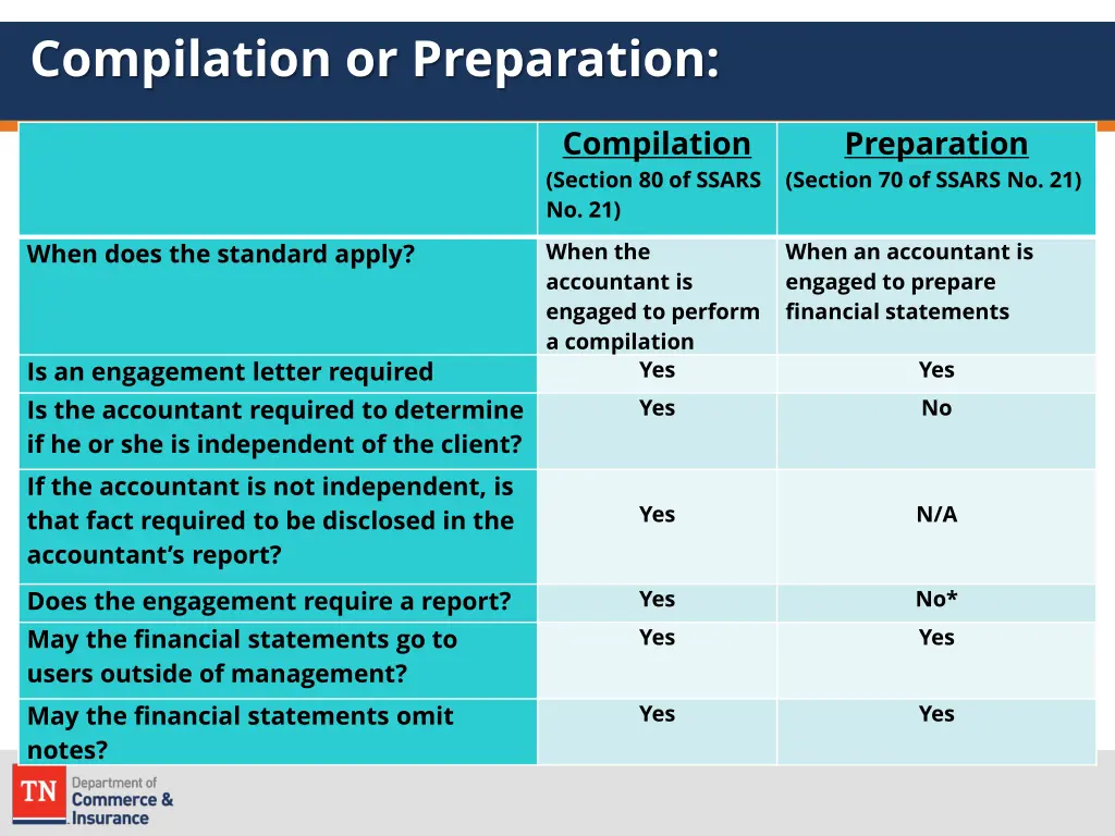 compilation or preparation