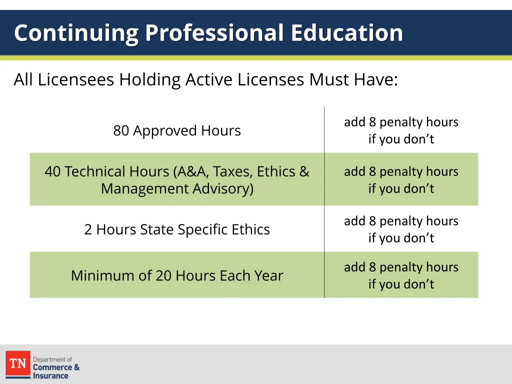 continuing professional education