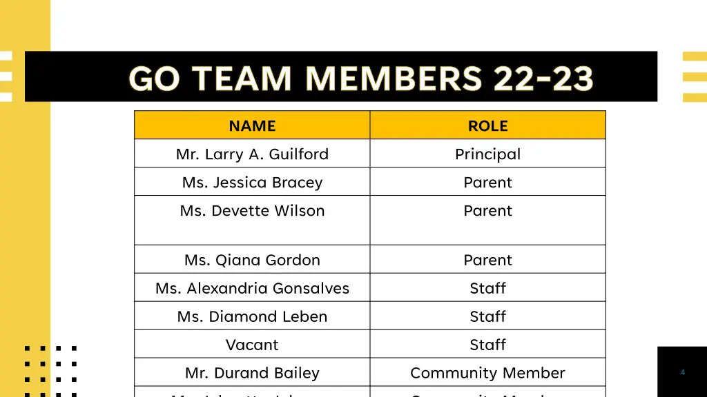 go team members 22 23