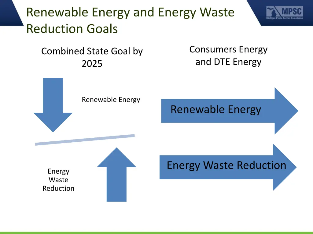 renewable energy and energy waste reduction goals