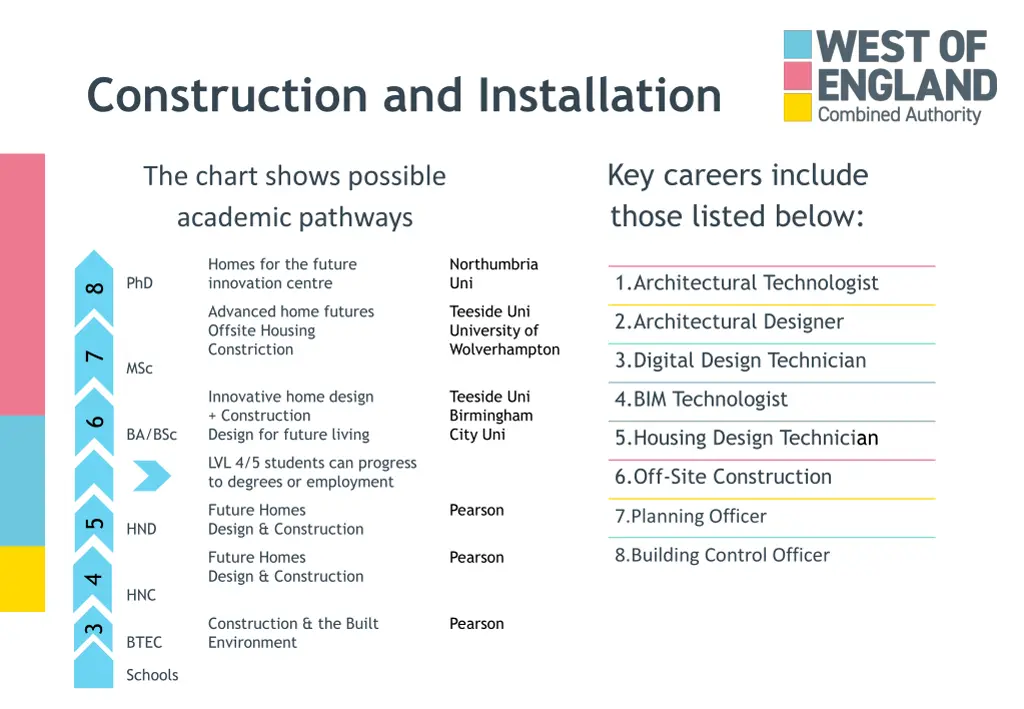 construction and installation 1