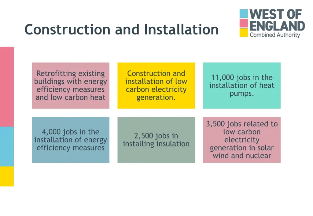 construction and installation