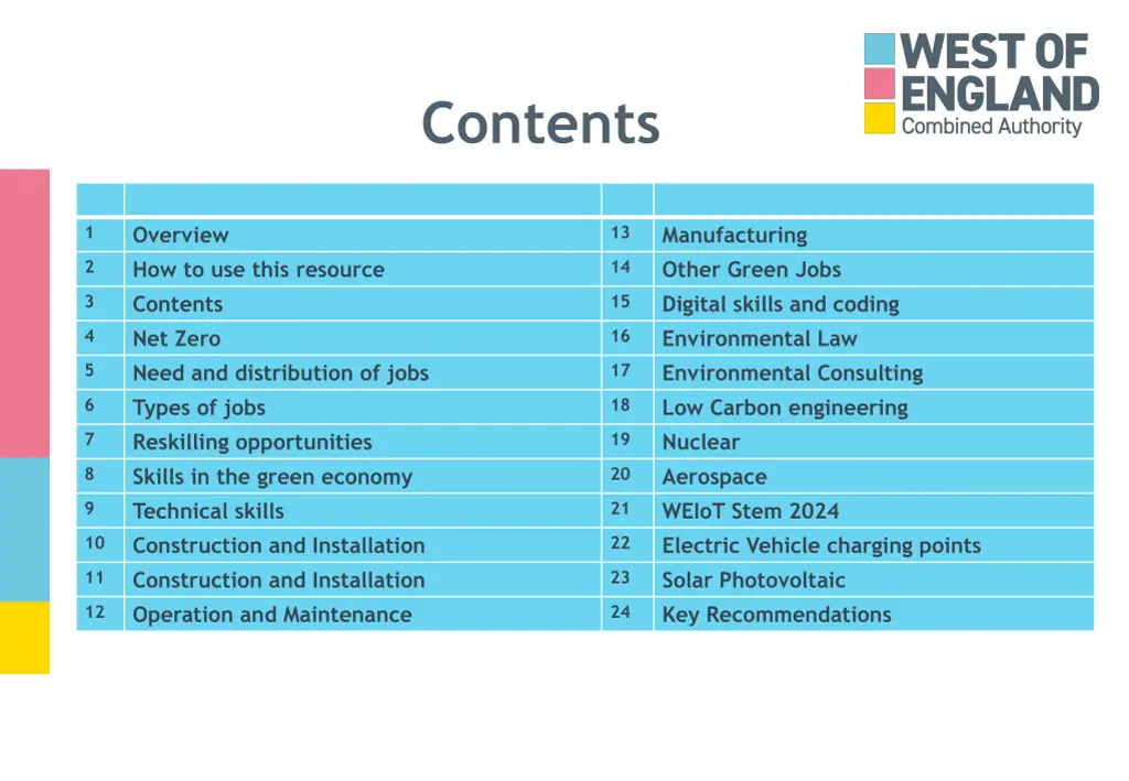 contents