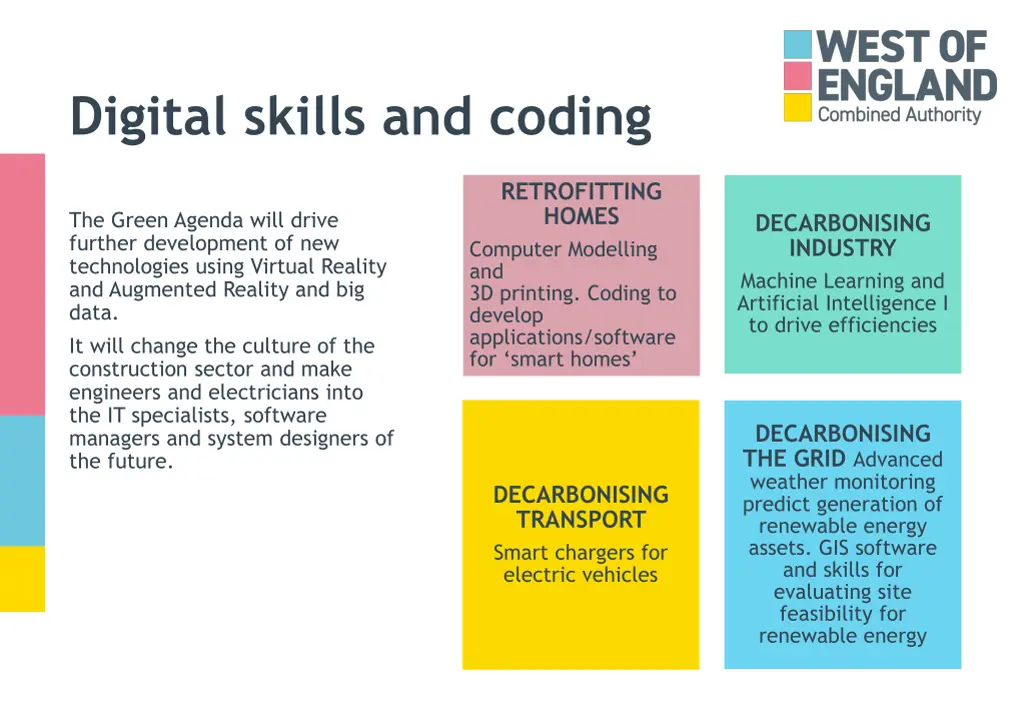 digital skills and coding