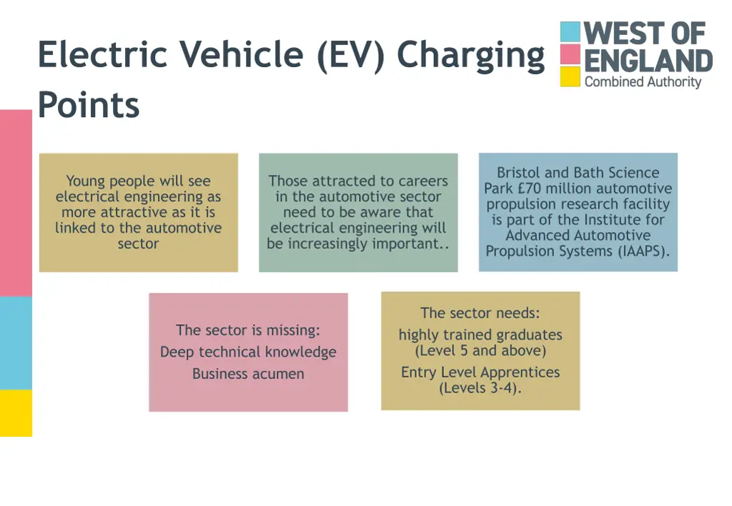 electric vehicle ev charging points