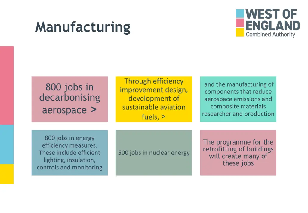 manufacturing