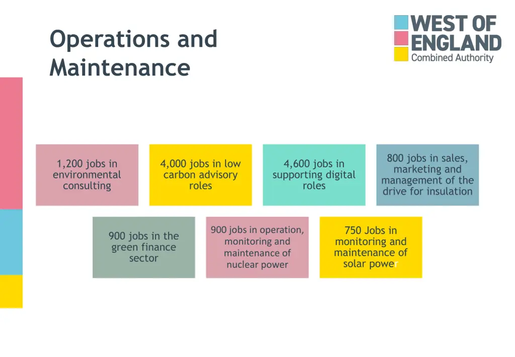 operations and maintenance