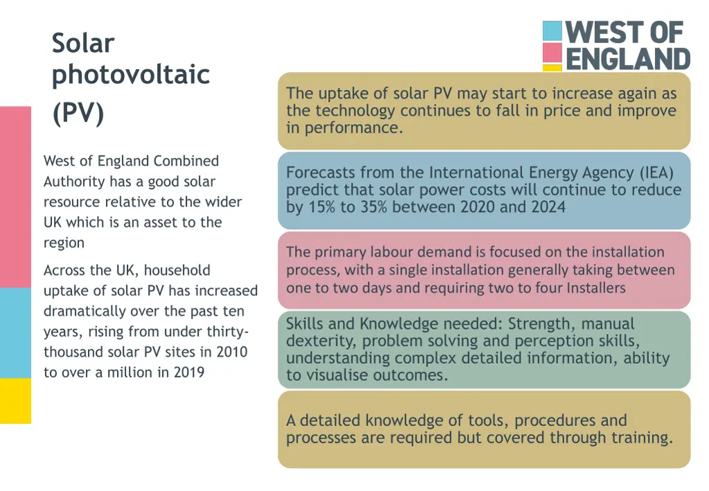 solar photovoltaic pv