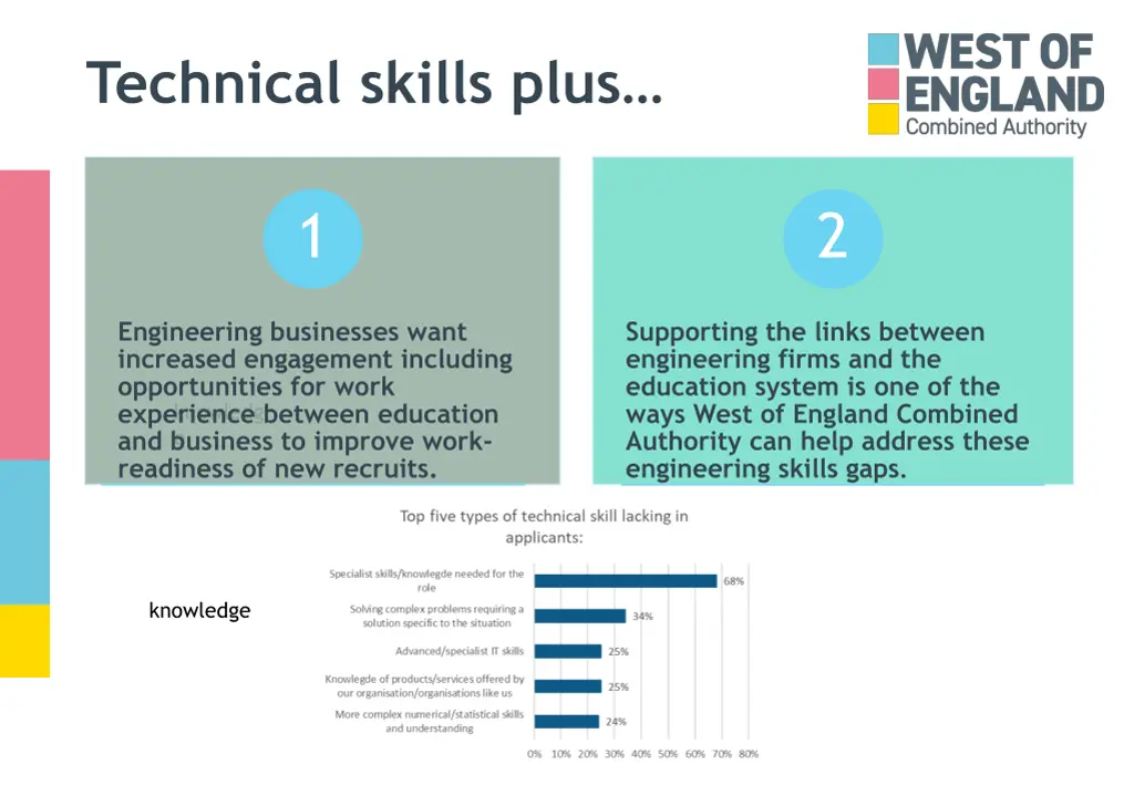 technical skills plus