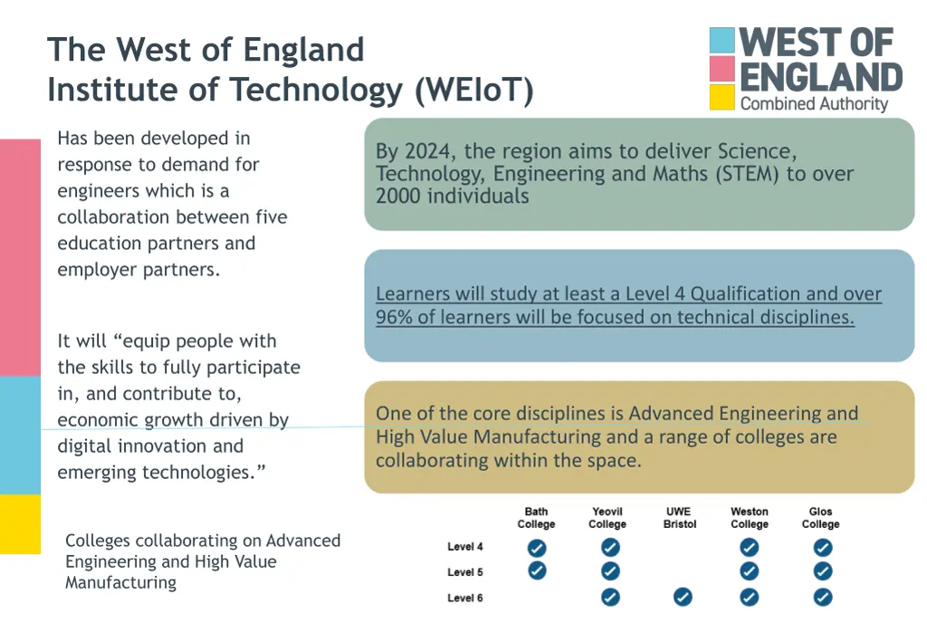 the west of england institute of technology weiot