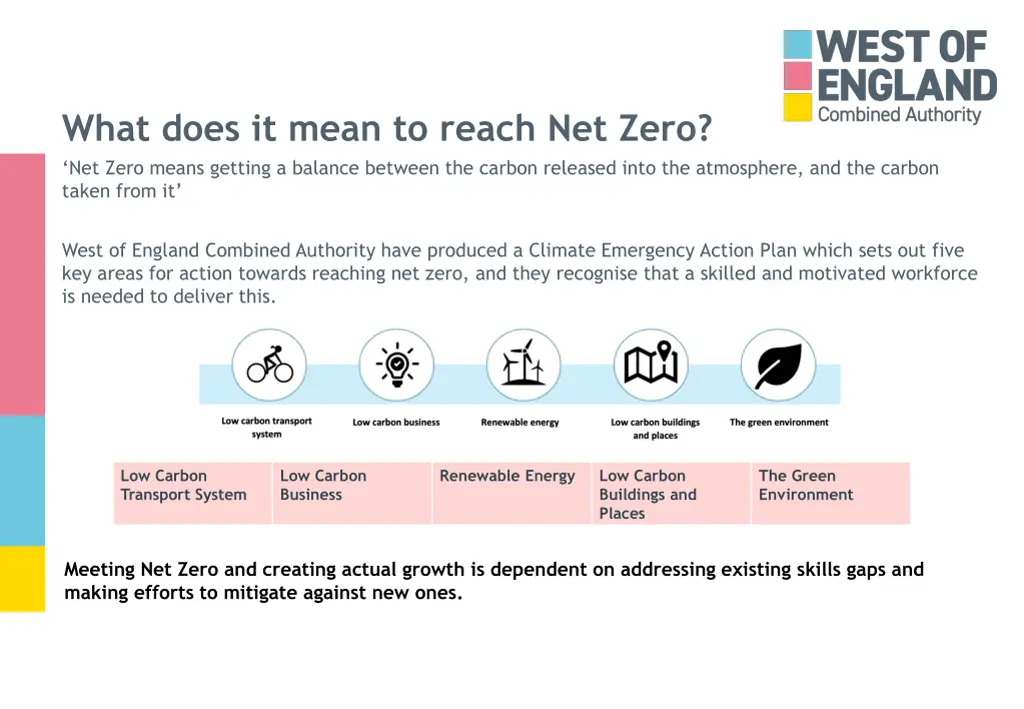 what does it mean to reach net zero net zero