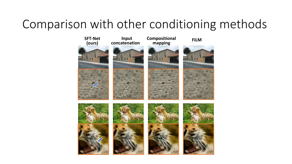 comparison with other conditioning methods
