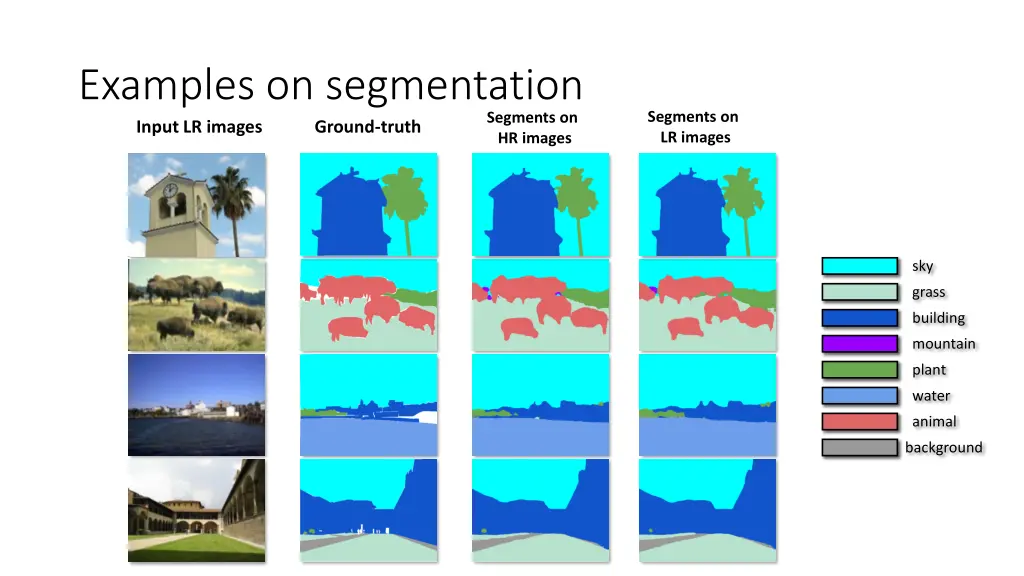 examples on segmentation