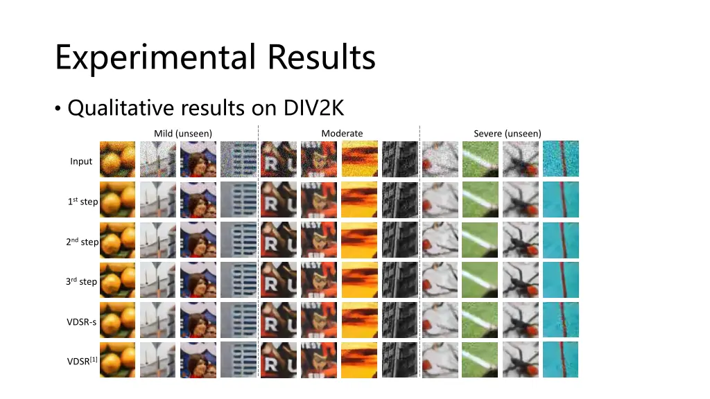 experimental results 2